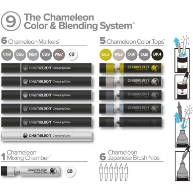 Spiritinių žymeklių Chameleon Colour & Blending System rinkinys  #9